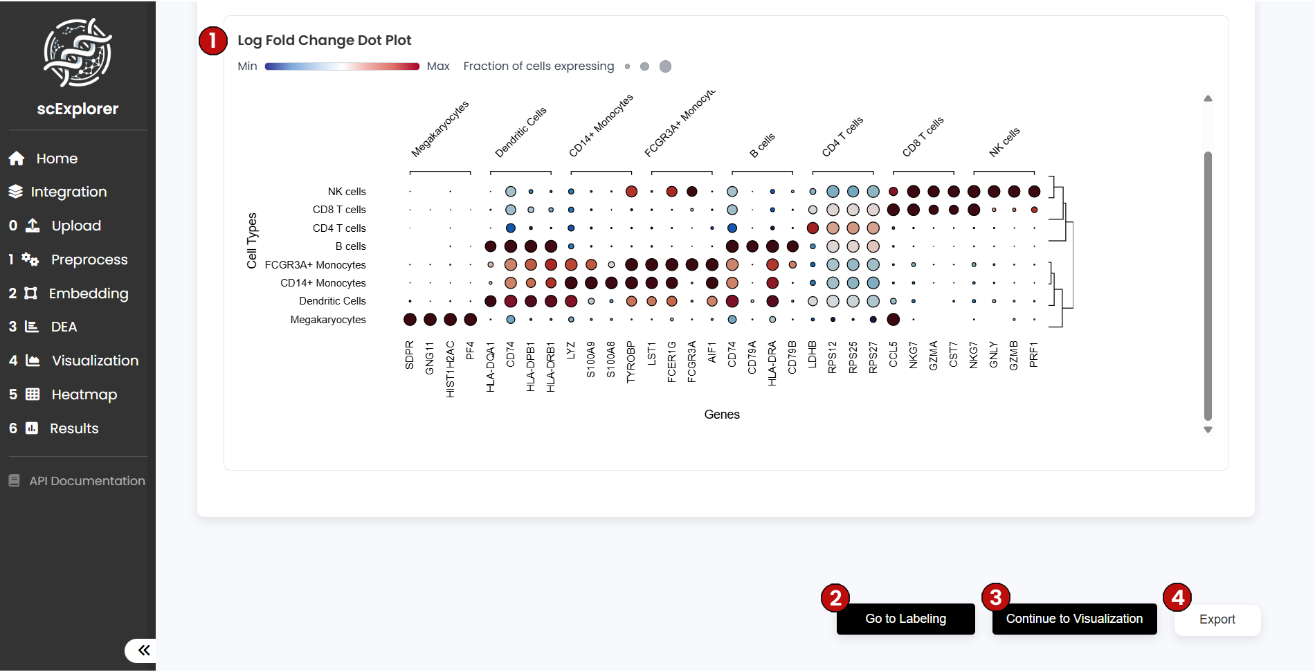 DEA Results Tutorial Image