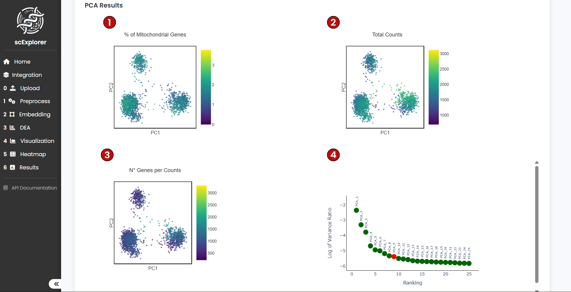 PCA Results Tutorial Image
